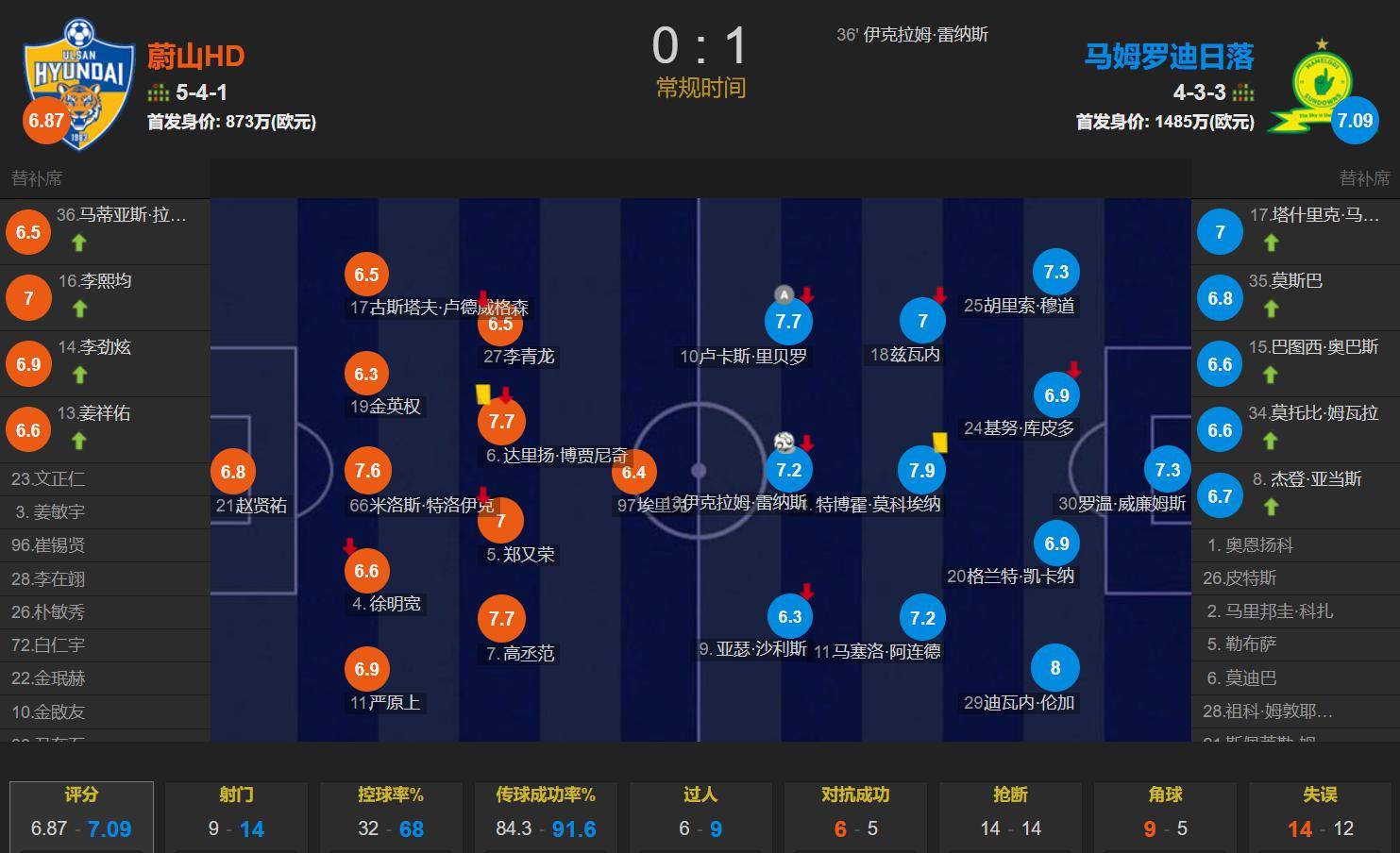 爱游戏官网-包含亚眠客场逼平图卢兹，法甲保级形势稍有改观的词条