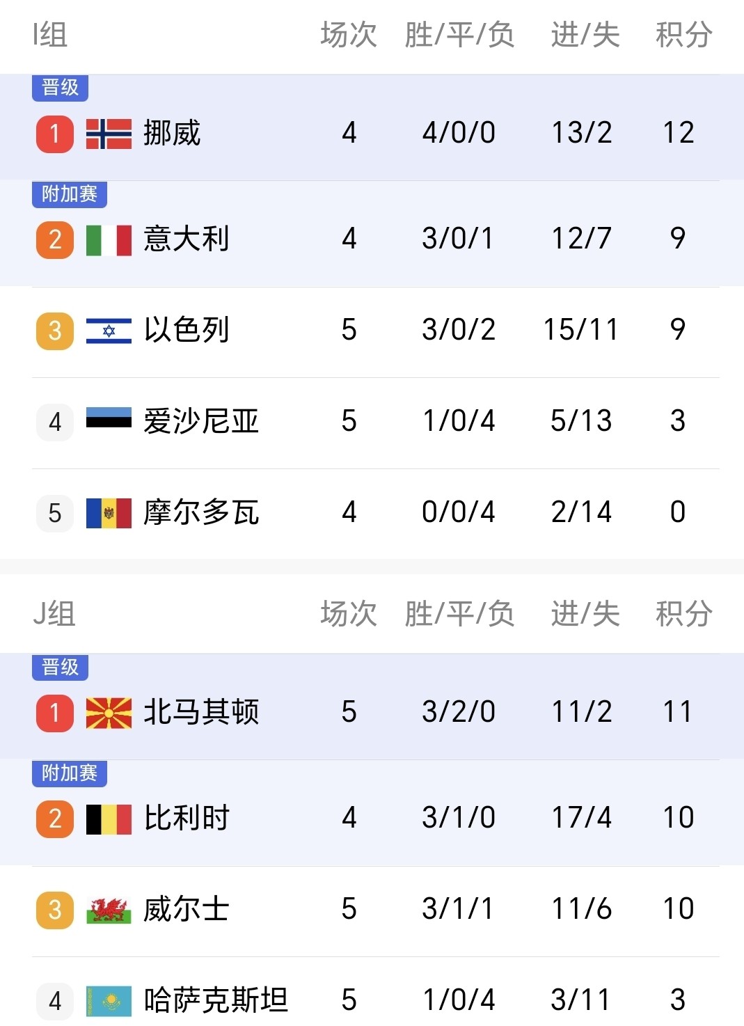 包含瑞士队阵容稳定，备战欧预赛关键对决的词条